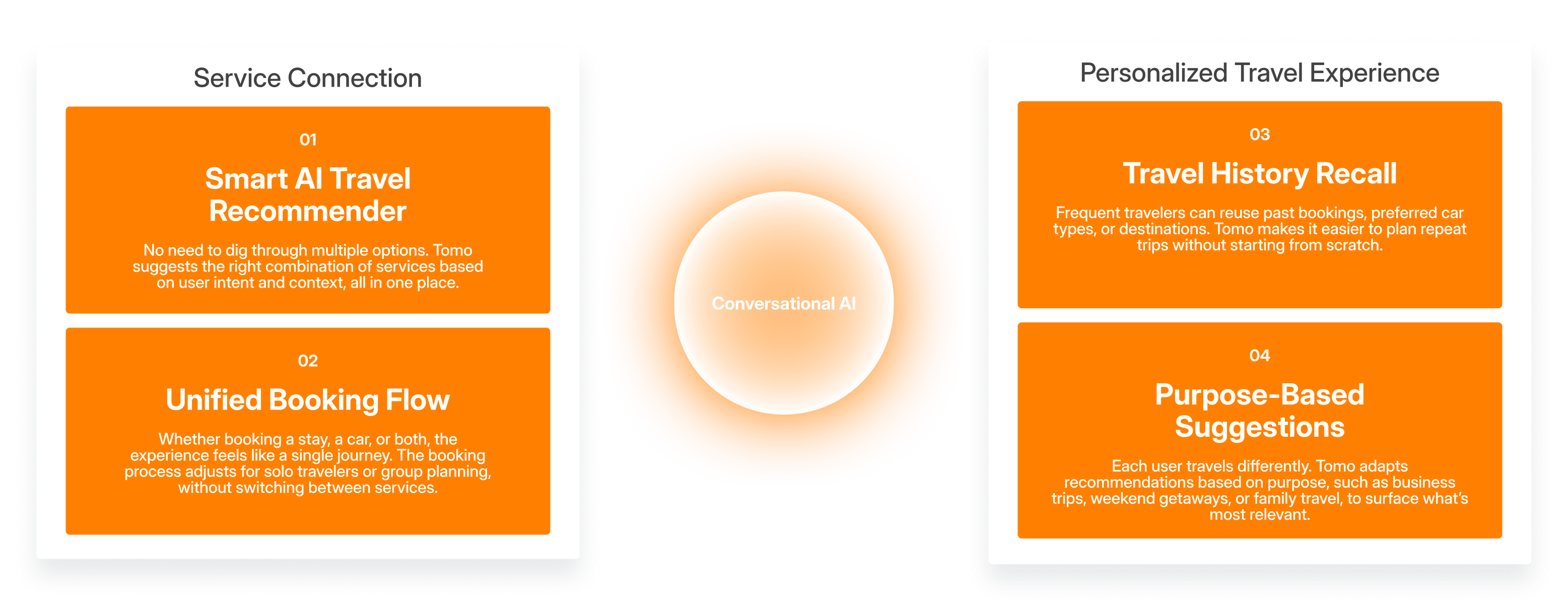 tomo overview