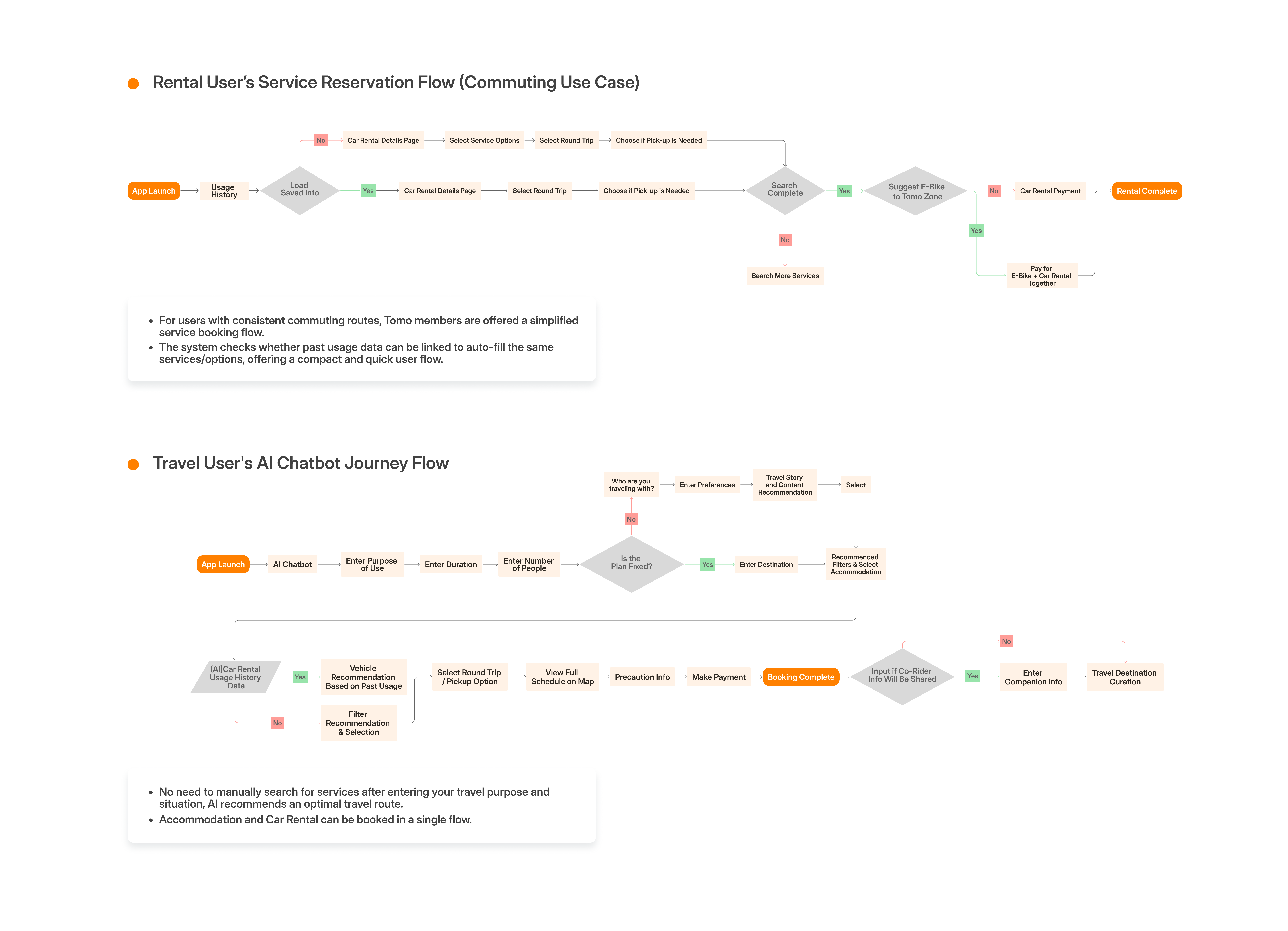 tomo overview