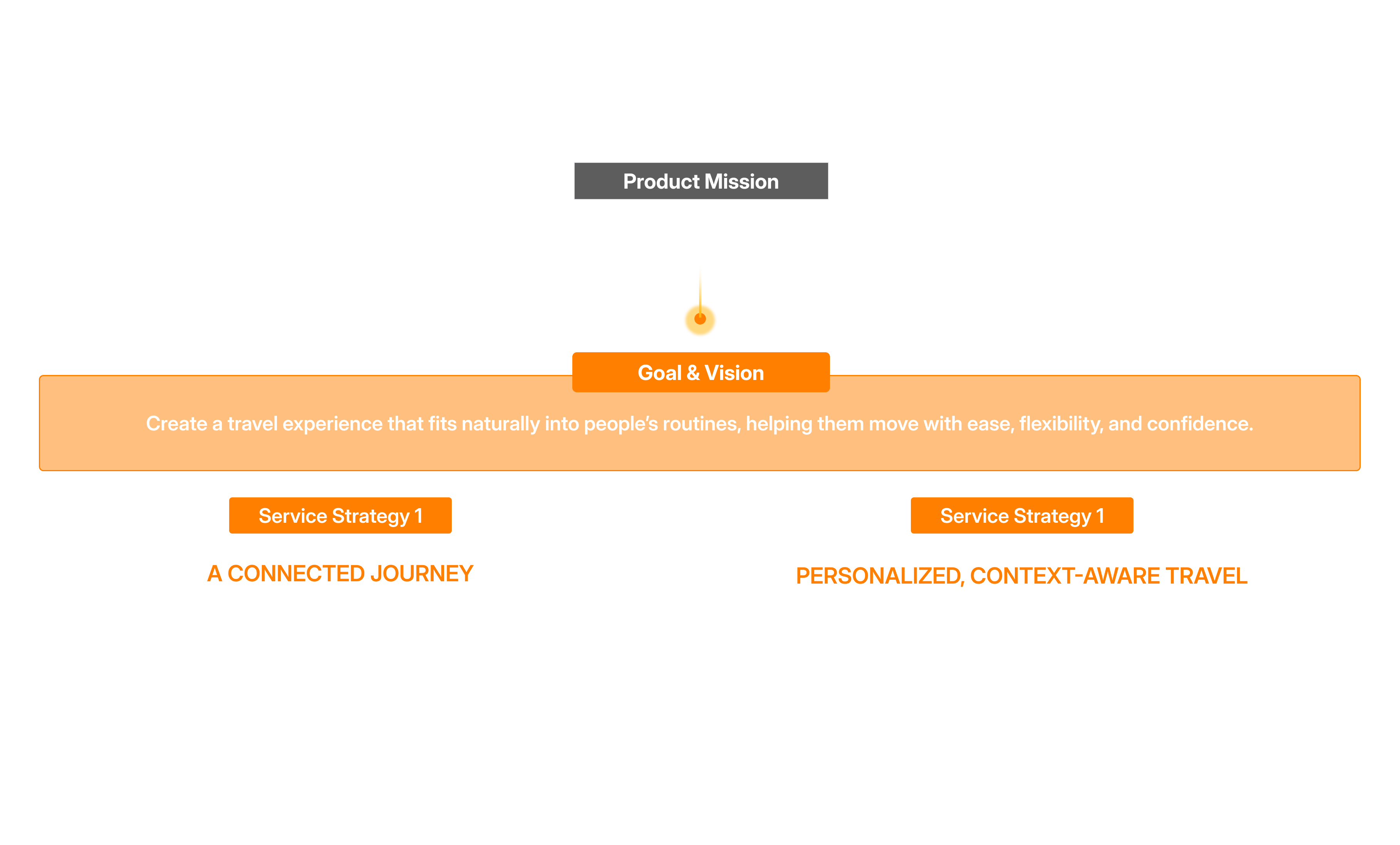 tomo overview
