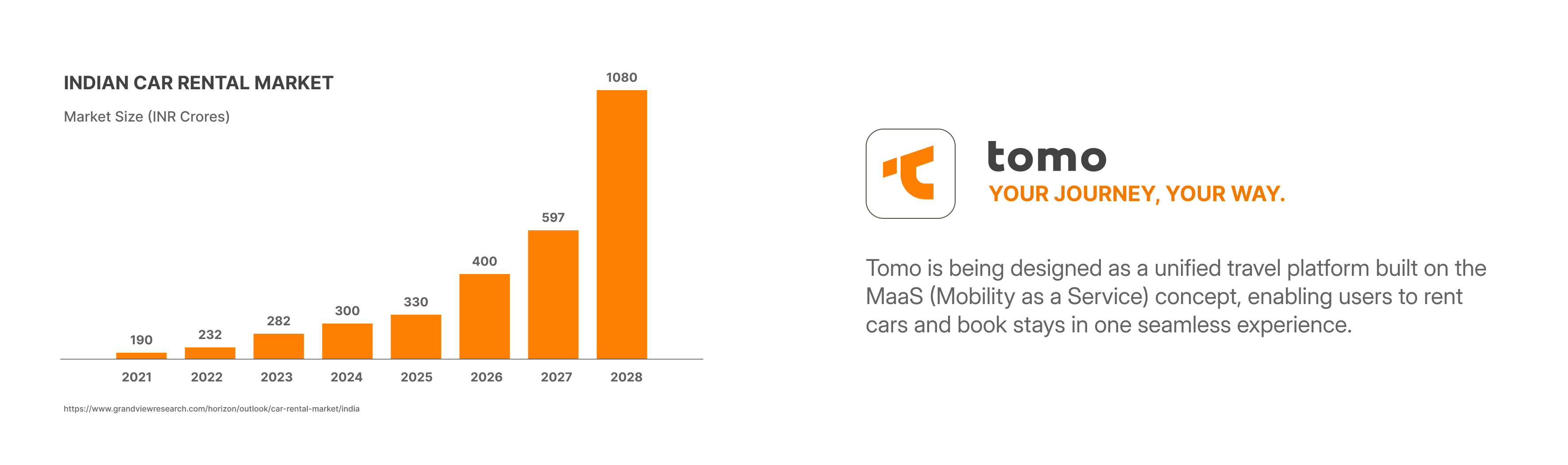 tomo overview