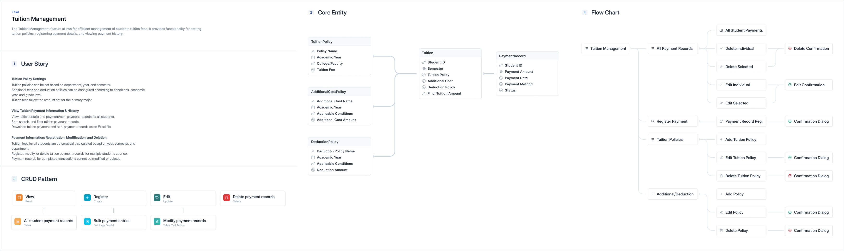 zeka information architecture