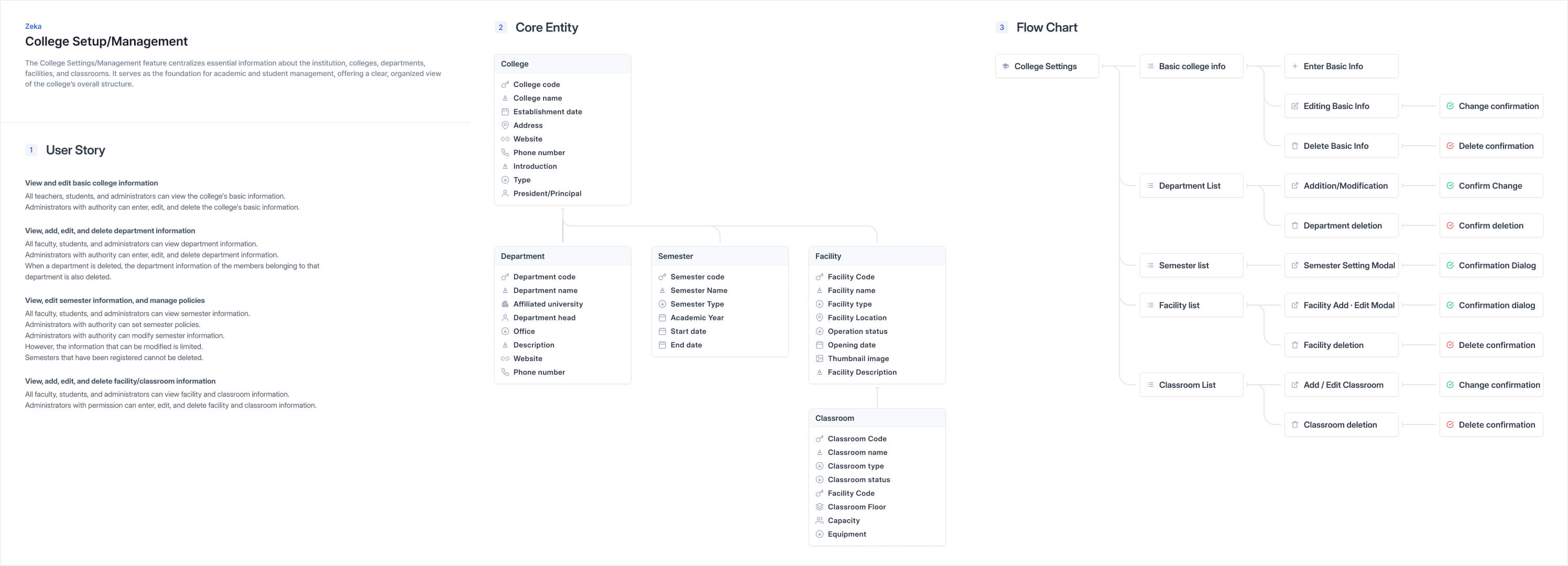zeka information architecture